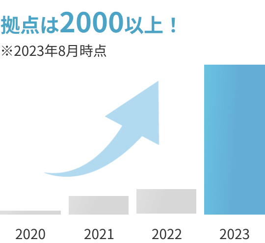 拠点は1000以上!