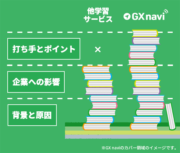 GX naviでは打ち手とポイントまで解説!
